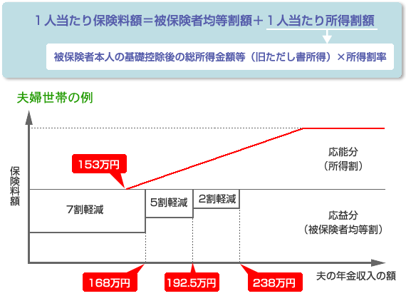 費用負担